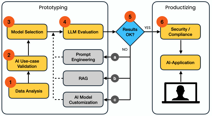 AI Integration Services image