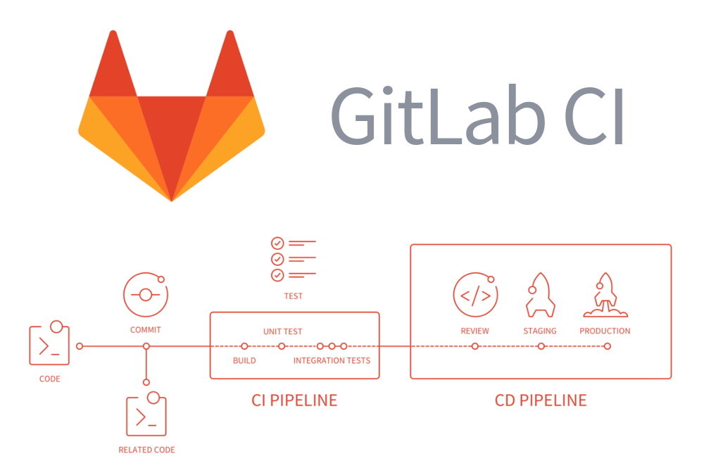 GitLab