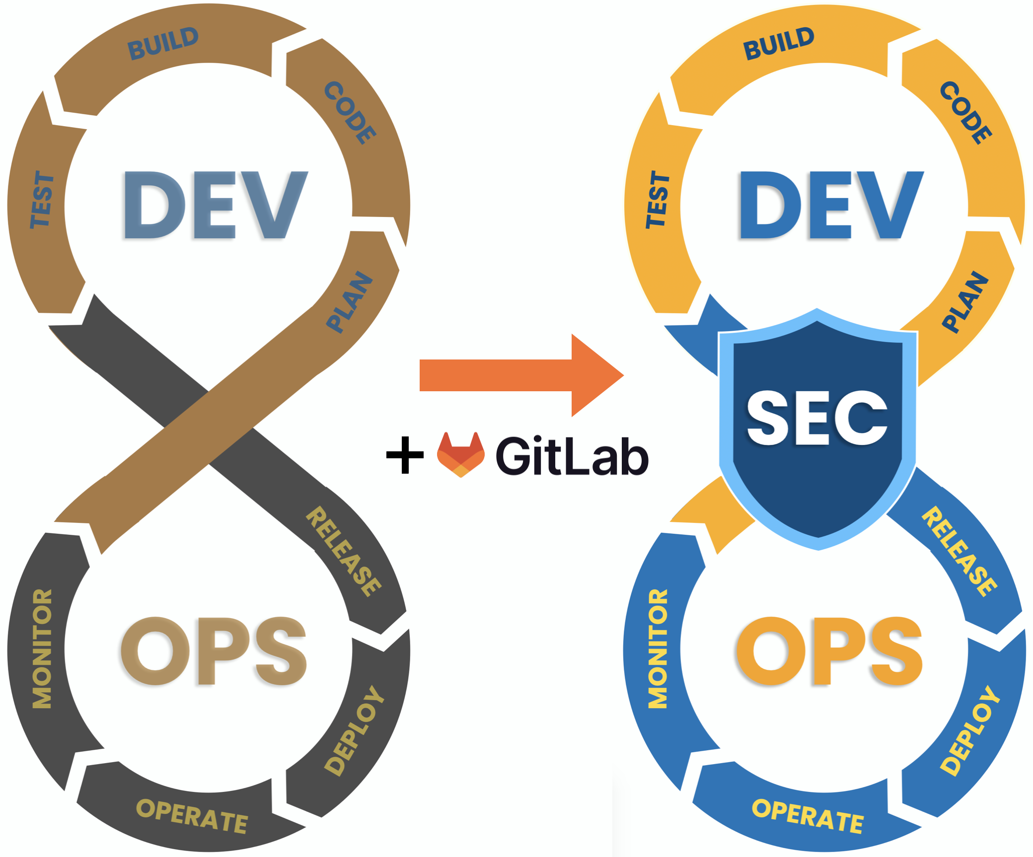 DevSecOps Transformation image