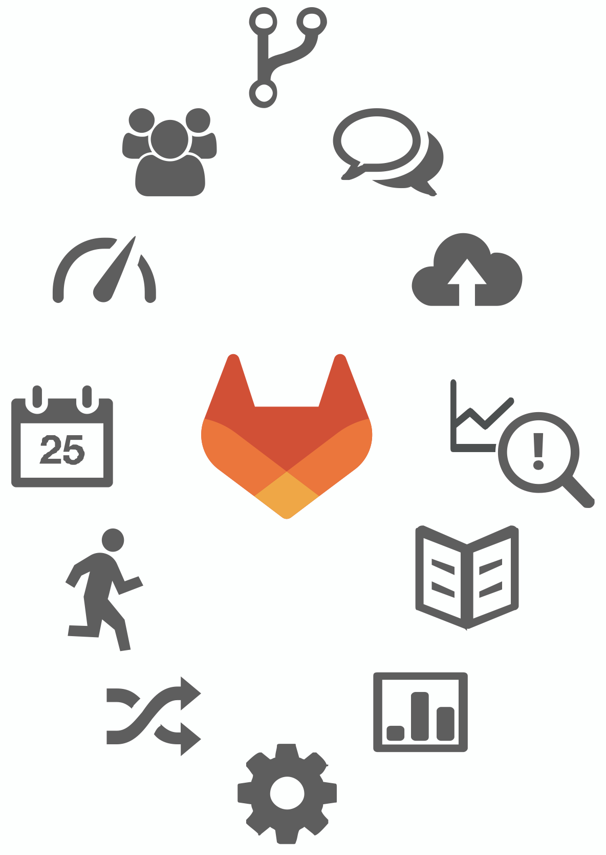GitLab Implementation image